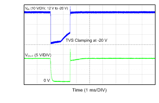 LM74610-Q1 wvfrm07_response_iso_pulse_snoscz1.gif