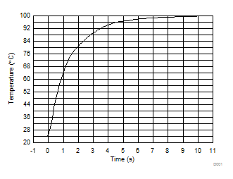 TMP107-Q1 D001_TMP107B.gif