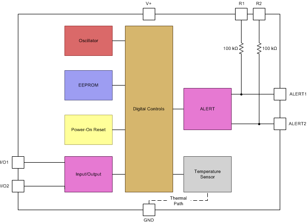 TMP107-Q1 System_Block_Diagram_sbos716.gif