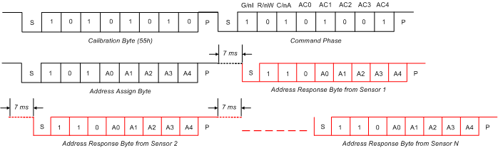 TMP107-Q1 addr_init_sbos716.gif