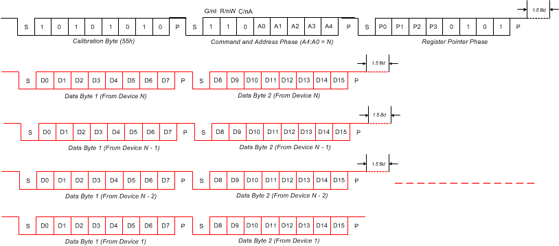 TMP107-Q1 global_read_sbos716.gif