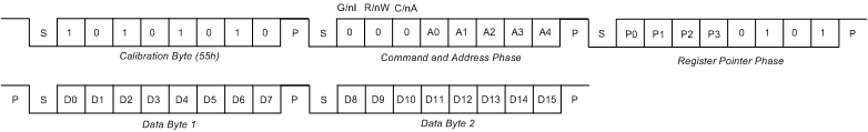 TMP107-Q1 ind_write_sbos716.gif