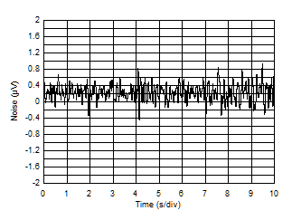 INA188 D735_SBOS632.gif