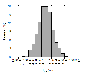 INA188 D847_SBOS632.gif