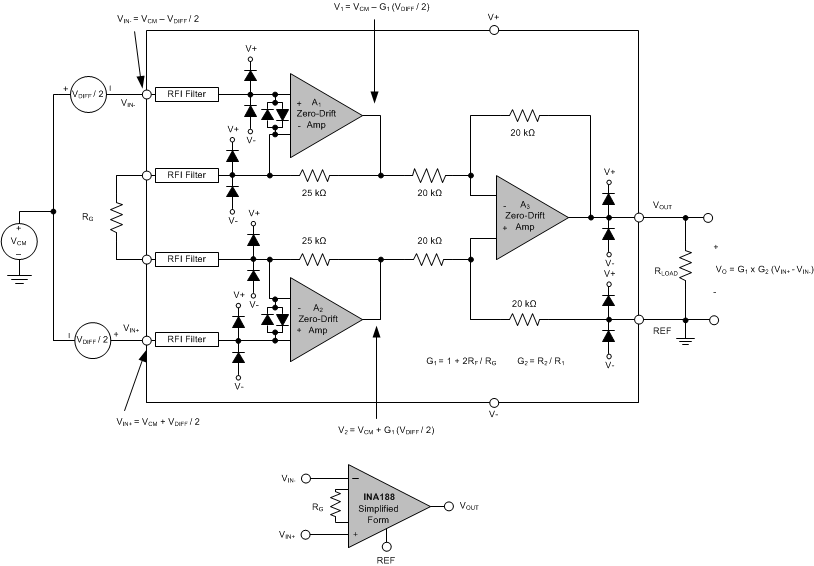 INA188 ai_esdprotection_sbos632.gif