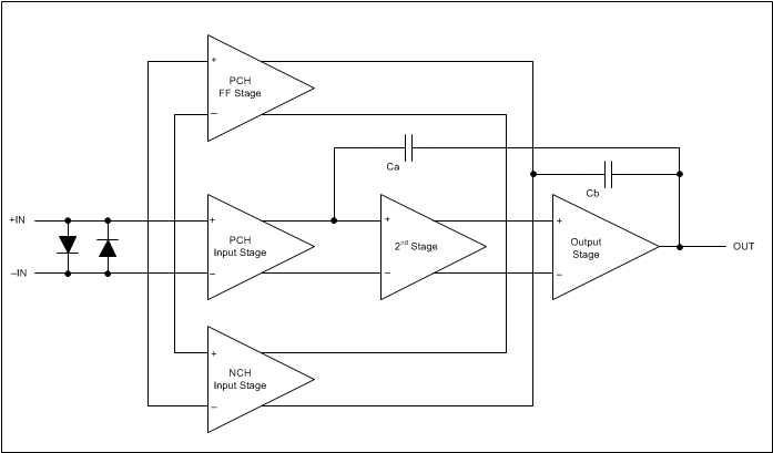 OPA2171-EP fbd_sbos735.gif