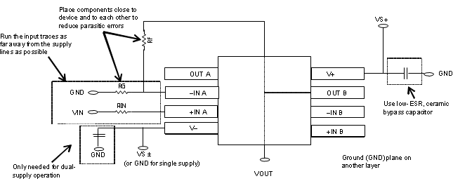 OPA2171-EP layout_SBOS735.gif