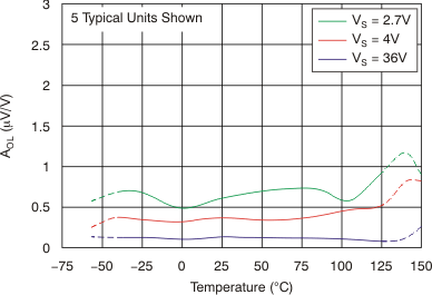 OPA2171-EP tc_g-tmp_bos516.gif