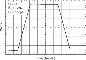 OPA2171-EP tc_lg_step_neg_bos516.gif