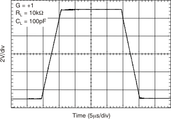 OPA2171-EP tc_lg_step_pos_bos516.gif