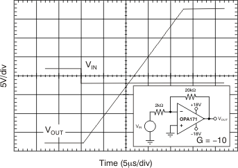 OPA2171-EP tc_neg_oload_bos516.gif