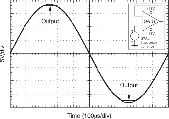 OPA2171-EP tc_no_phase_bos516.gif