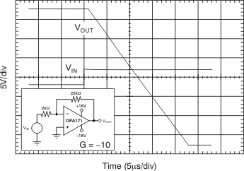 OPA2171-EP tc_pos_oload_bos516.gif