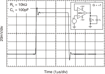 OPA2171-EP tc_sm_step_pos_bos516.gif