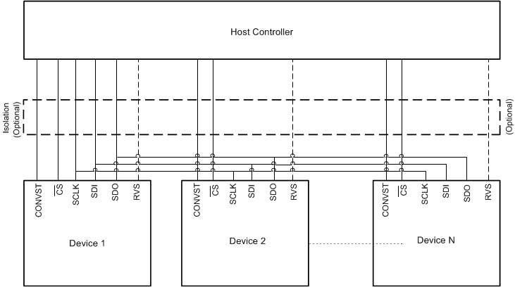 ADS9110 Multi_device_star_connection.gif