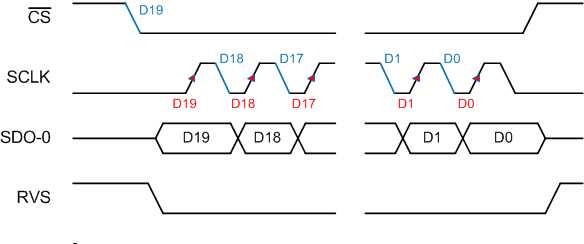 ADS9110 SPI-00-1.gif