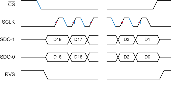 ADS9110 SPI-00-2.gif