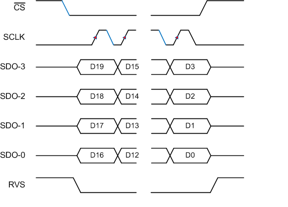 ADS9110 SPI-00-4.gif