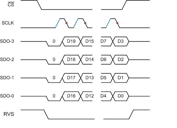 ADS9110 SPI-01-4.gif