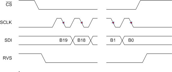 ADS9110 SPI-01-WR.gif