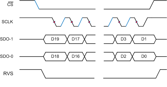 ADS9110 SPI-10-2.gif