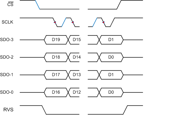 ADS9110 SPI-10-4.gif