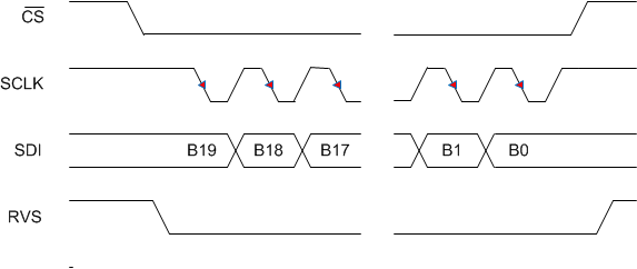 ADS9110 SPI-10-WR.gif