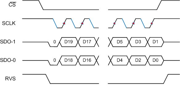 ADS9110 SPI-11-2.gif