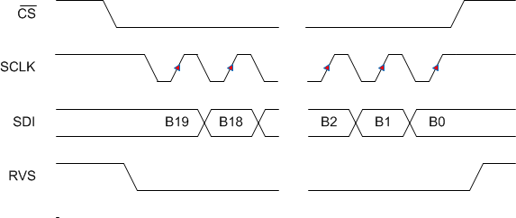 ADS9110 SPI-11-WR.gif