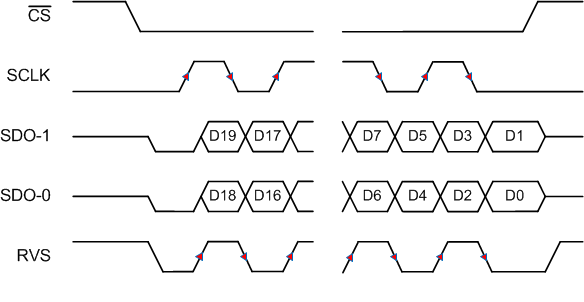 ADS9110 SRC-EC-2-DDR.gif