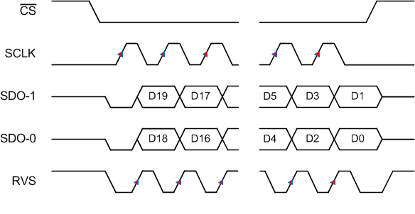 ADS9110 SRC-EC-2-SDR.gif