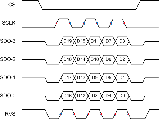 ADS9110 SRC-EC-4-DDR.gif