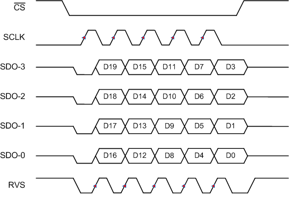 ADS9110 SRC-EC-4-SDR.gif