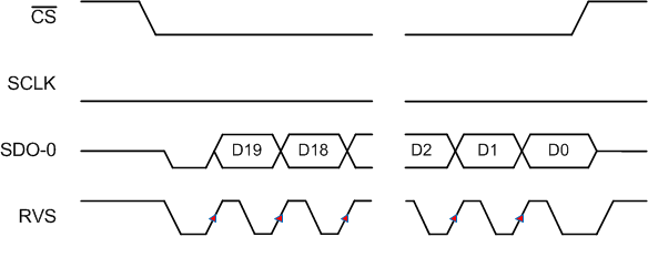 ADS9110 SRC-IC-1-SDR.gif