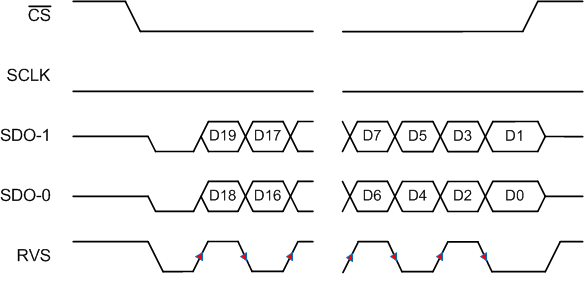 ADS9110 SRC-IC-2-DDR.gif