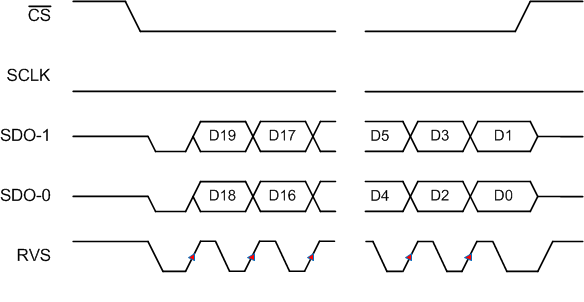 ADS9110 SRC-IC-2-SDR.gif