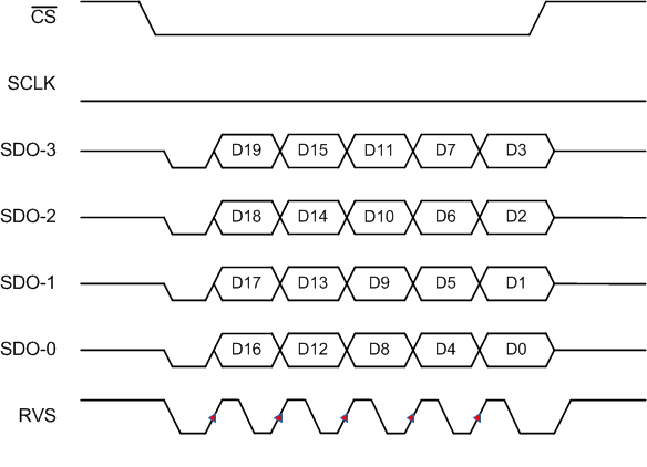 ADS9110 SRC-IC-4-SDR.gif