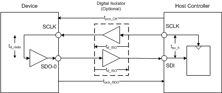 ADS9110 ai_spi_delays_sbas629.gif