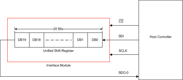 ADS9110 ai_usr_schema_sbas629.gif