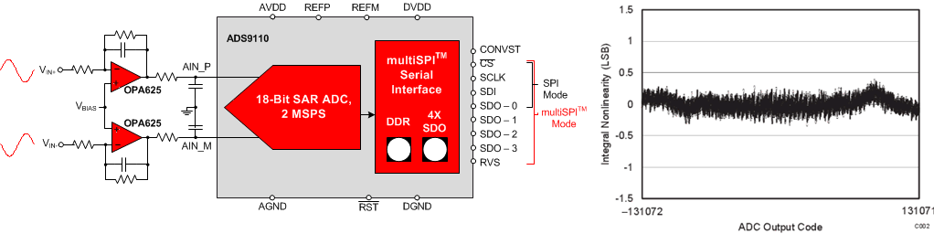 ADS9110 fad_diagram_sbas629.gif