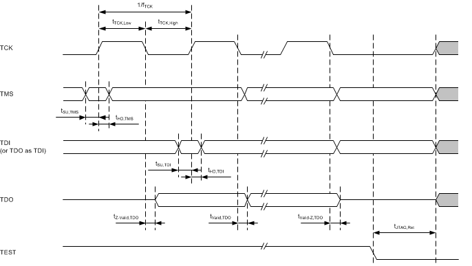 MSP430FR2433 timing_dgm_4wire_jtag.gif