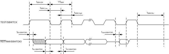 MSP430FR2433 timing_dgm_sbw.gif