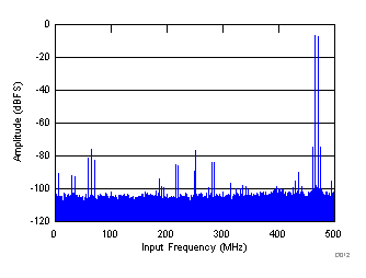 GUID-139D9BB0-D932-406A-ADD9-7D867396BC8C-low.gif