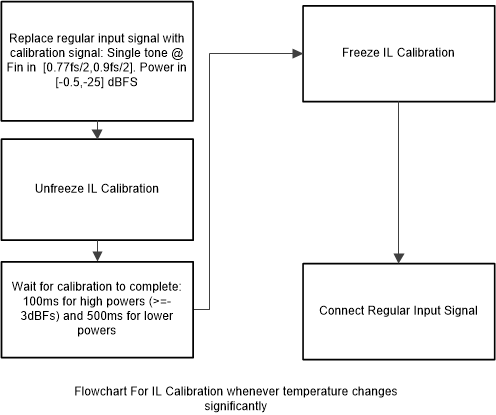 GUID-20201023-CA0I-BRVG-6SG3-3V7S0XHMJ8HF-low.gif