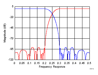 GUID-532FC1DC-21E1-4C1F-94FC-54606B5E6E1E-low.gif