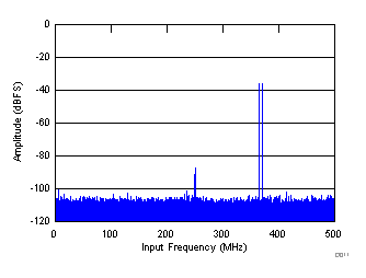 GUID-65AC4AB1-3BD4-4414-B11C-37DED2C44519-low.gif