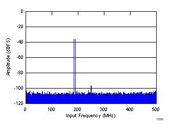 GUID-DECD49CC-9F43-4FA2-880A-B5D96C7098B2-low.gif