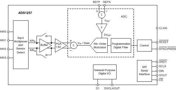 ADS1257 ai_block_diagram_bas656.gif