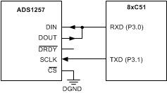 ADS1257 ai_connection_8xc51_bas656.gif