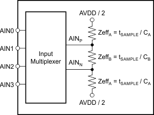 ADS1257 ai_impedance_buf_off_bas656.gif